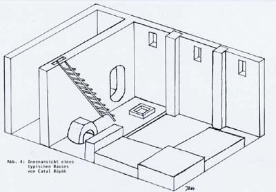 Abb. 4: Skizze der Innenansicht eines typischen Hauses von Catal Hüyük